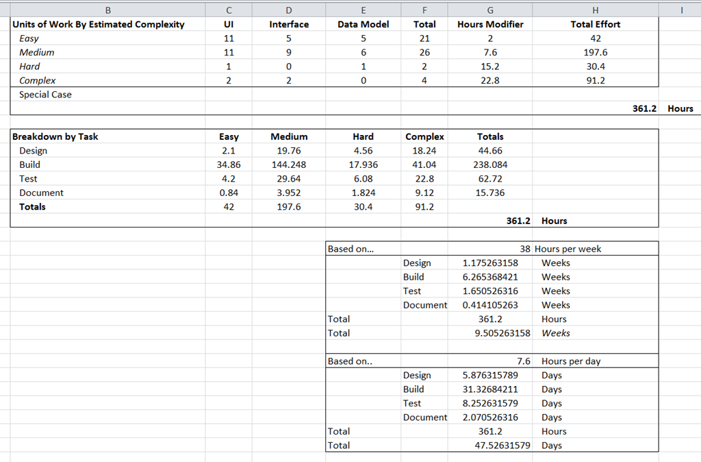 Test Automation Effort Estimation Template Download Kaurfar