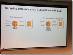 Well Architected for Security_26