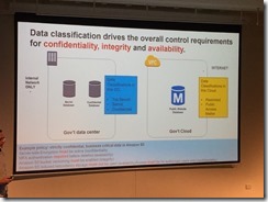 Well Architected for Security_7