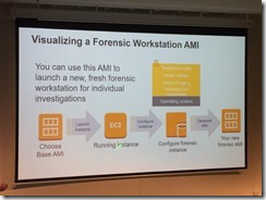 Well Architected for Security_9